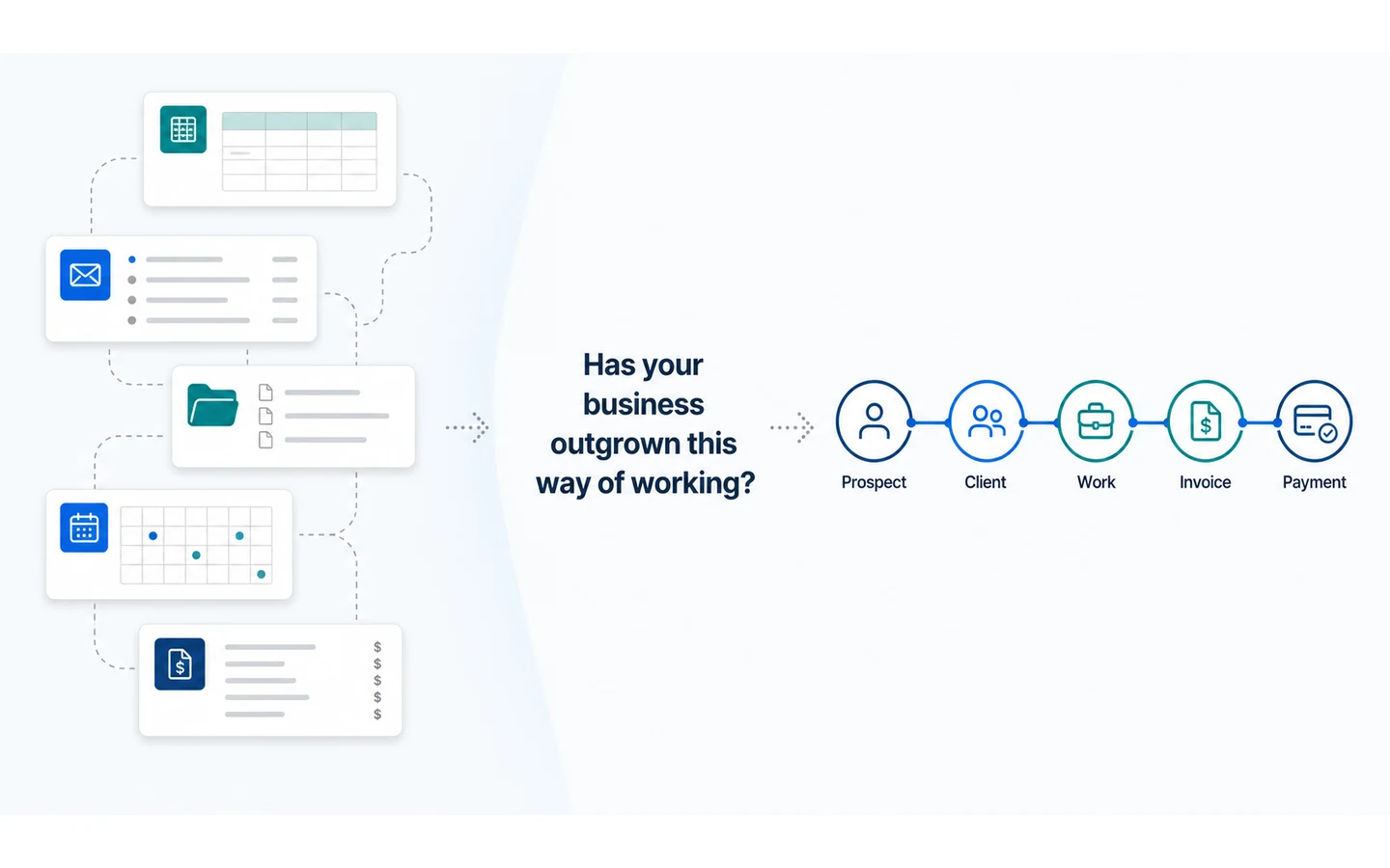 Customer information scattered across spreadsheets, email and folders compared with a connected business-management workflow.
