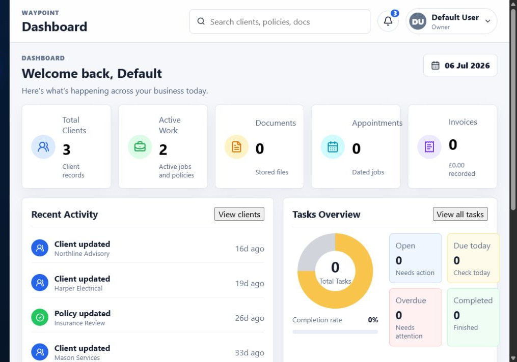 Waypoint dashboard showing clients, active work, documents, appointments, invoices and recent activity